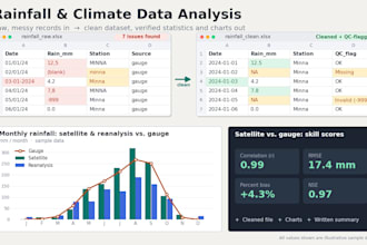 clean, analyze and chart your rainfall or climate data