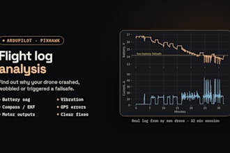 analyze your ardupilot flight log and find what went wrong
