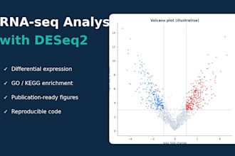 analyze your rnaseq data with deseq2 and publication ready figures
