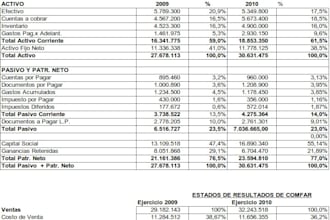 servicios contables y de impuestos