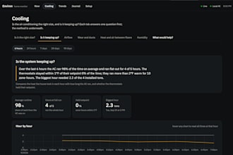 architect, build, test, and deploy whatever you need
