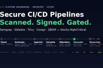 build a secure devsecops ci cd pipeline with trivy, semgrep and cosign