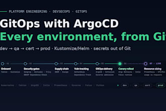set up gitops continuous delivery with argocd for your kubernetes apps