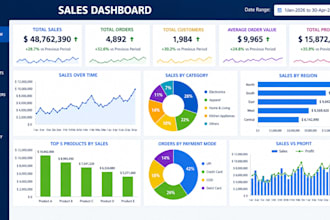 set up and manage traffic junky and exoclick ads to improve campaign perfomance