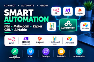 be your n8n automation makecom airtable and ghl workflow