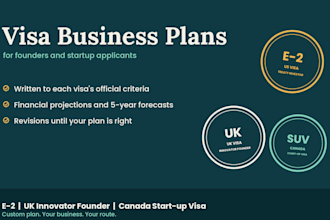 write an e2, UK innovator founder, or canada startup visa business plan