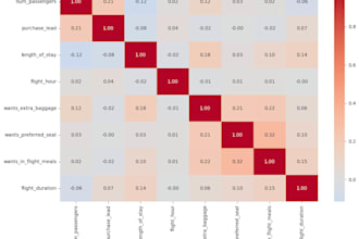 analyse, clean and visualise your data using python