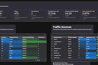 build google looker studio marketing and web analytics dashboards