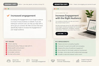 write persuasive copy that sells your brand