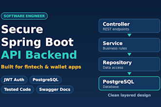 develop your full stack web and mobile application or saas mvp