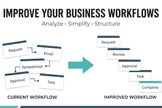 improve your business workflows and processes