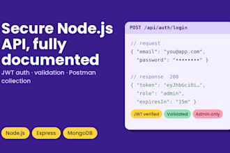 build a node rest API with mongodb and jwt authentication