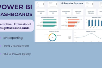 create an interactive HR analytics dashboard in power bi