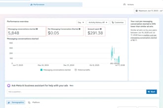 setup facebook ads campaign and lead generation