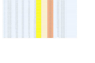 create inventory management and excel reports