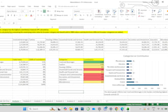 do data analysis, data cleaning and visualization using python