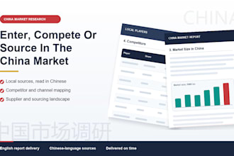 do china market research and supplier sourcing for your business