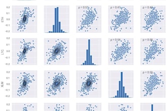 perform clean and concise statistical analysis for you