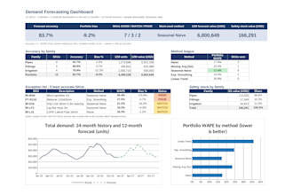build an excel demand forecasting model with accuracy tracking