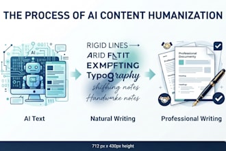 humanize ai content, proofread and edit your writing