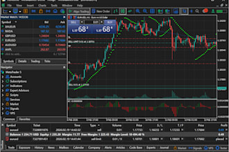 convert your metatrader 5 ea to tradingview ninjatrader ctrader  quantower