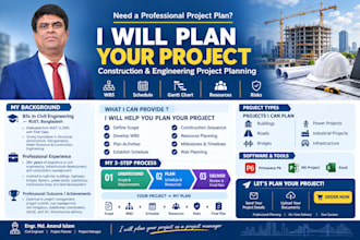 plan your project as a project manager
