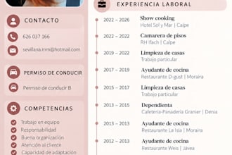 diseñare un CV profesional y moderno