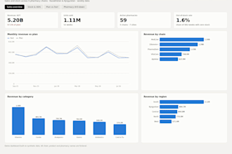 build a power bi sales dashboard with dax