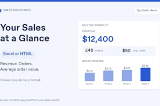 build an excel or HTML ecommerce sales dashboard