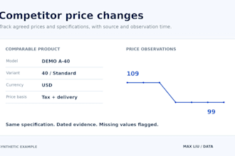monitor agreed competitor prices and product changes