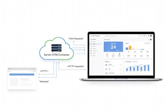 setup ga4 server side tracking, GTM, and facebook capi for your website