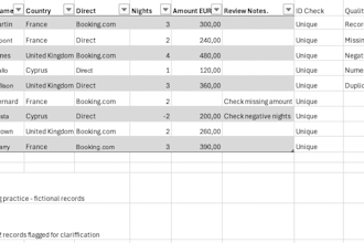 clean, deduplicate and validate your excel or CSV data