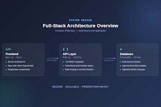 build secure and scalable fullstack webapps