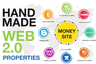 create 40 web 2 0 blogs with contextual backlinks