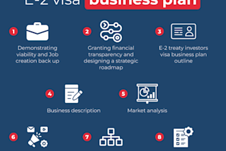 write business plan for visa application us e 2 innovator founder, canada visa
