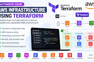create AWS infrastructure using terraform