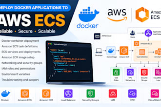 deploy docker applications to AWS ecs