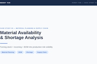 analyze material shortages, bom and inventory availability