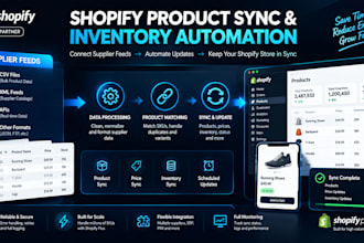 build shopify product sync and inventory automation from supplier feeds