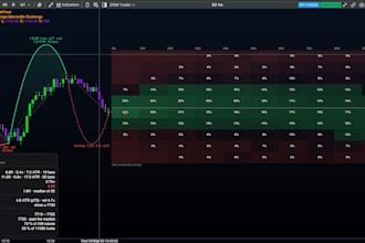 convert tradingview or ninjatrader indicators to atas
