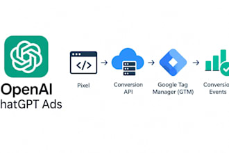 setup openai chatgpt ads pixel conversion api, conversion events via GTM