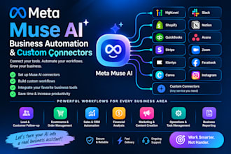 build meta muse ai business automation workflow integrations klaviyo automation