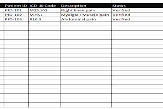 do accurate data entry form filling and medical coding
