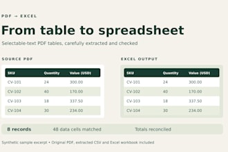 convert text based PDF tables to clean excel or CSV files