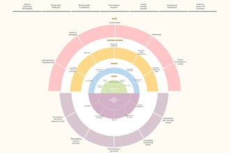 conduct UX research that drives decisions