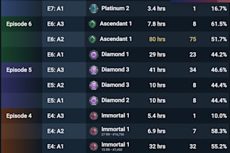 be your ranked valorant teammate