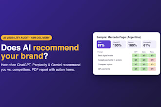 audit your brand visibility in chatgpt, perplexity and gemini