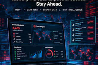 threat intelligence your company to prevents breaches