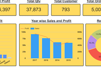 analysis of data insights