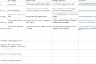 research your competitors and create a clear excel comparison